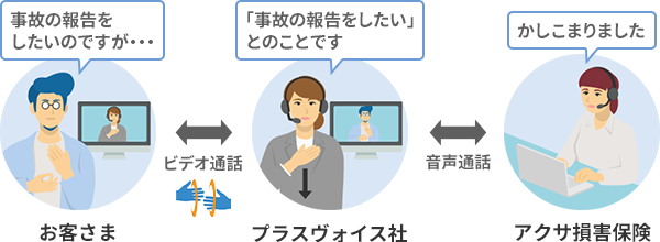 アクサ損害保険 手話通訳サービス