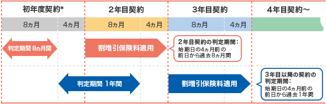 判定期間について
